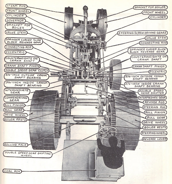 Progress is fine, but it's gone on for too long. Traction Engine Layout