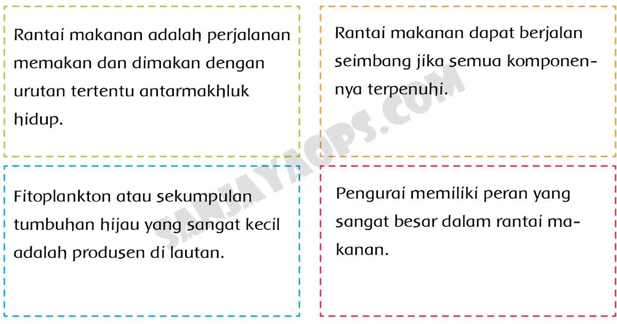 Kunci Jawaban Buku Siswa Tema 5 Kelas 5 Halaman 56 57 58 59 Sanjayaops