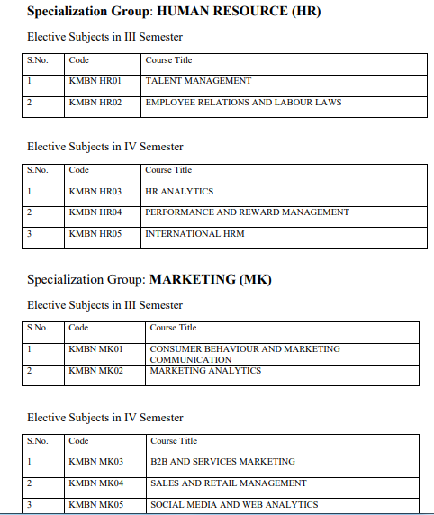 AKTU MBA 2nd Year Syllabus 2021-22
