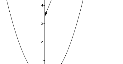 Rumah Belajar Andre Rba Grafik Fungsi Genap Dan Fungsi Ganjil