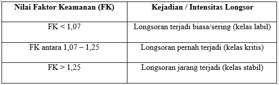 Analisis Kestabilan Lereng Dan Metodenya