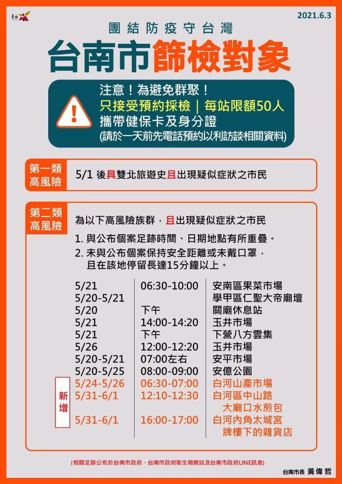 6/5台南新增1例確診者|佳里第一黃昏市場的攤商|與新北30多歲姪女案6662有關
