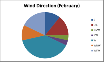Kaitlyn's Weather Blog: Images