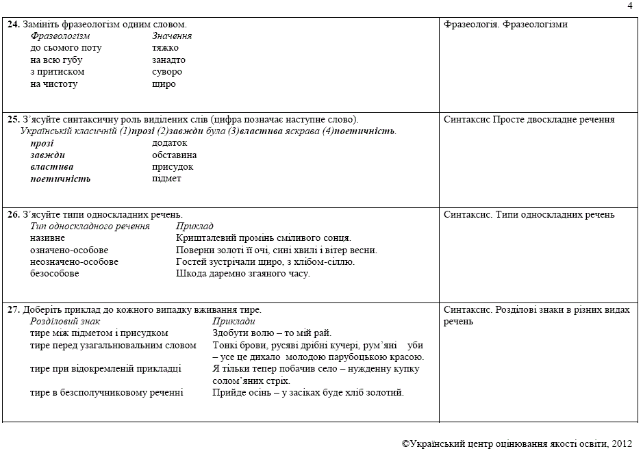 Ответы на тесты по украинскому языку 2012 9 класс Ответы на тесты по украинскому языку 2012 9 класс