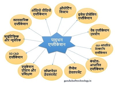 पाइथन एप्लीकेशन