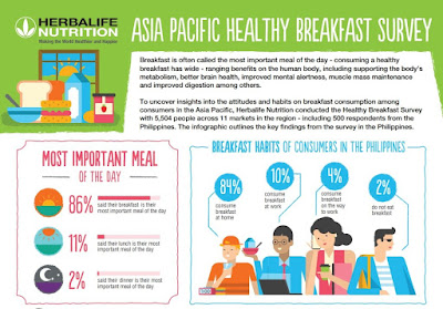 herbalife%2Basia%2Bpacific%2Bhealthy%2Bbreakfast%2Bsurvey