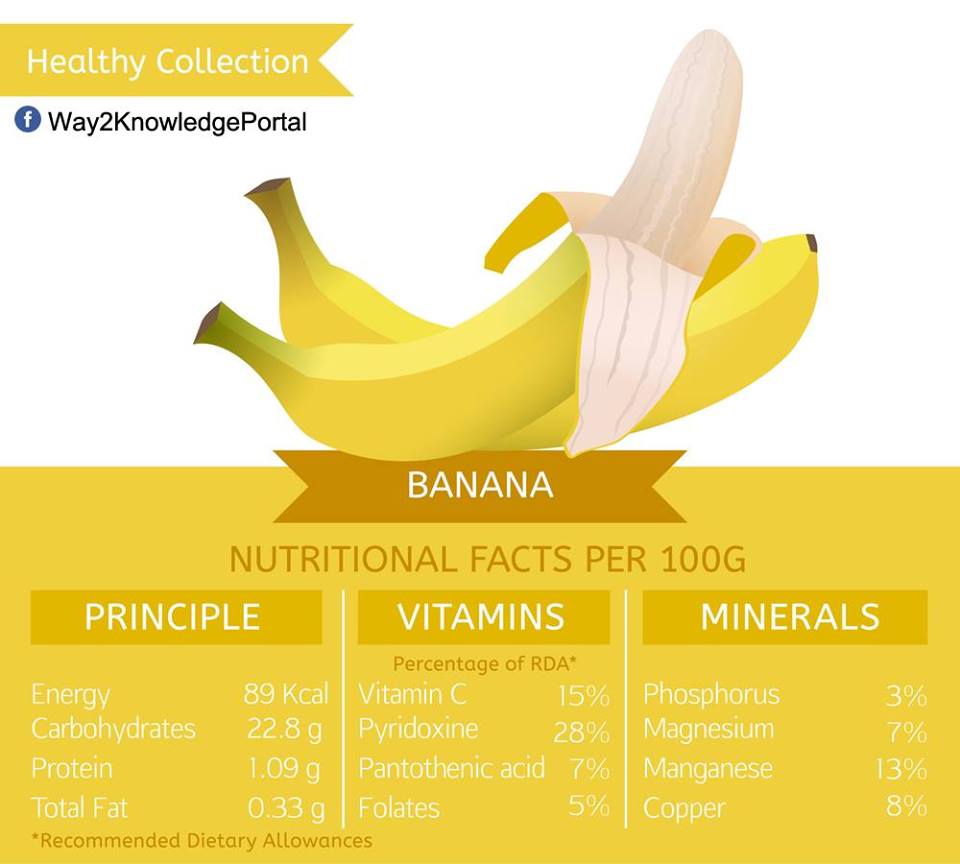 Eat Drink Banana - Afuni's Knowledge Hub