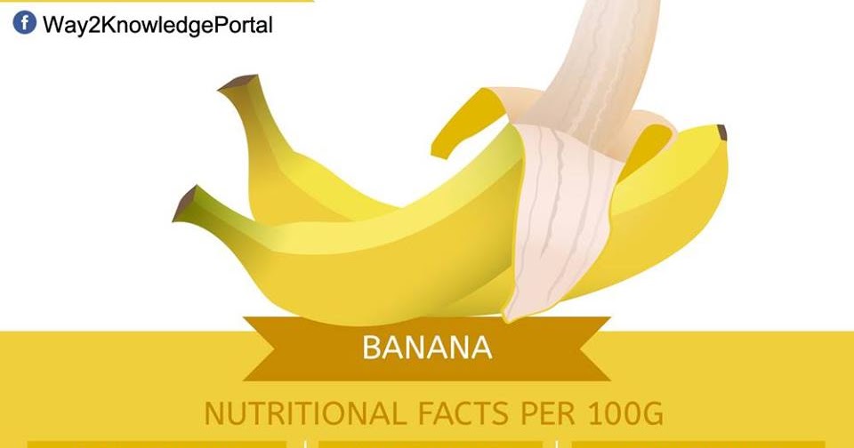 Eat Drink Banana Afuni's Knowledge Hub