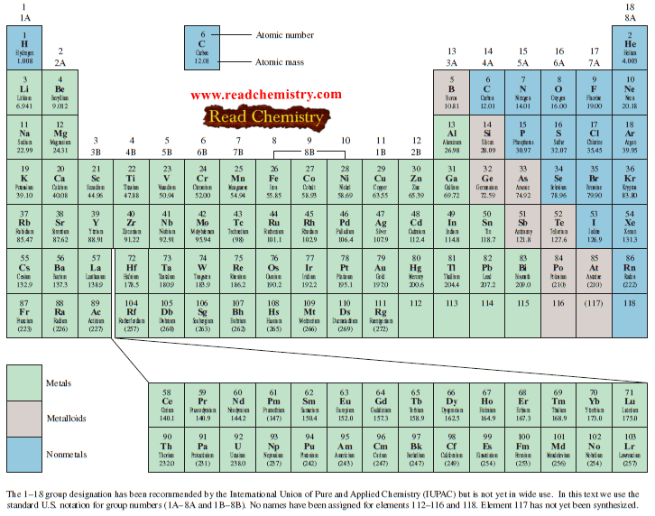 Atomic Mass and Average Atomic Mass: Definition, Calculation