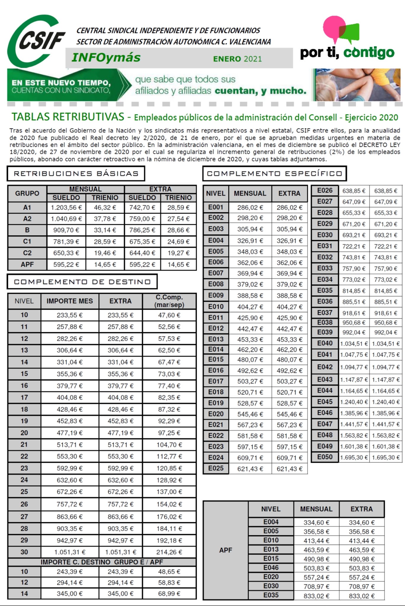 CSIF Autonómicas GVA INFOYMÁS ENERO 2021 Tablas retributivas 2020