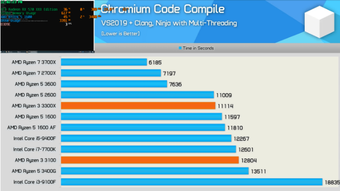 Cpu Benchmark 2700x Vs 9600k Gamers Nexus I5 9600k Vs R7 2700x