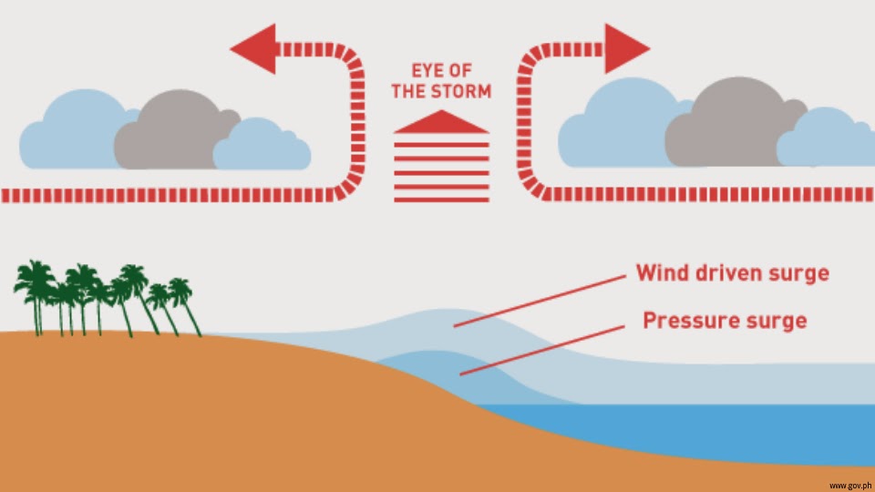 storm surge infographic