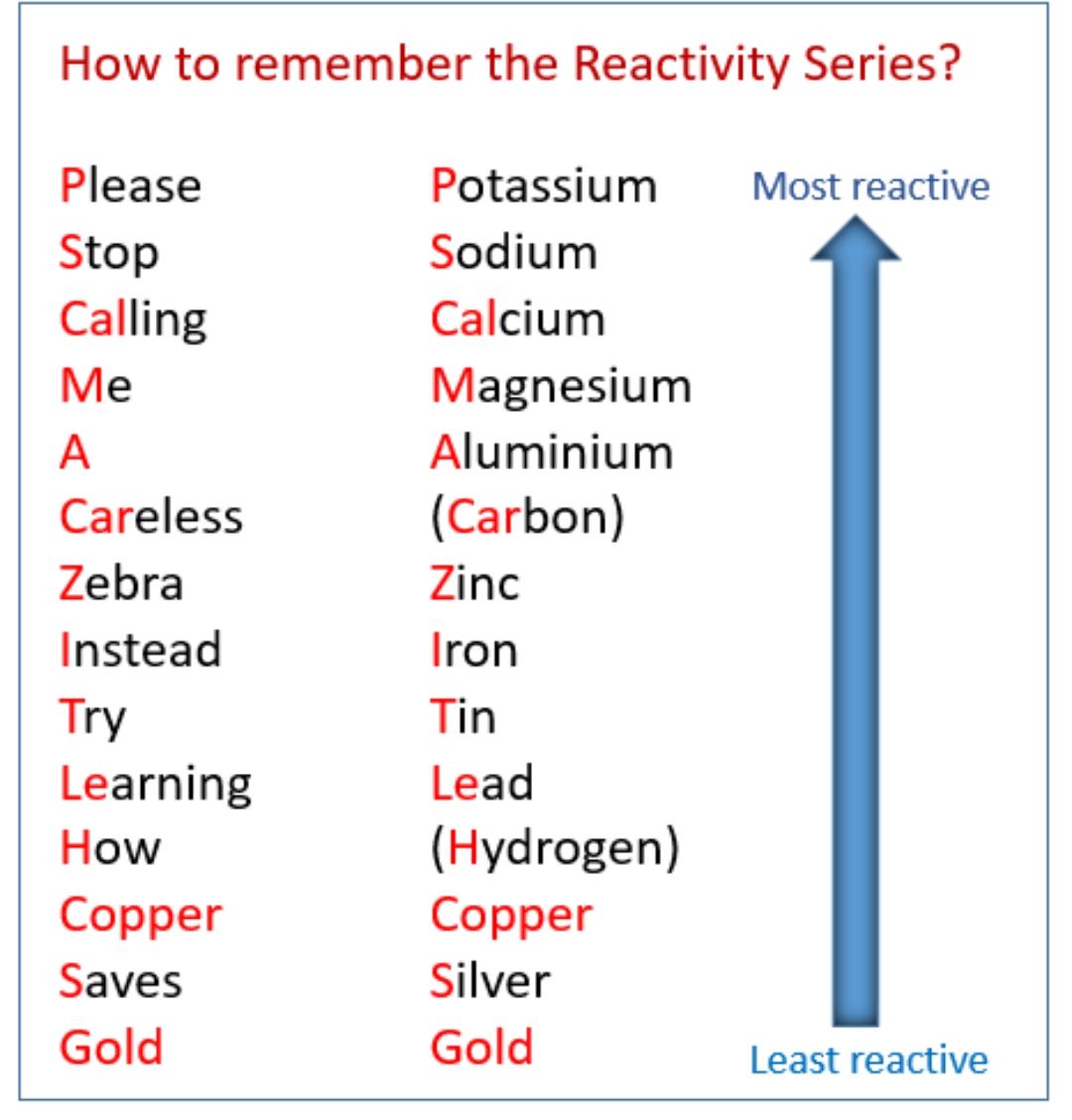 SUBJECTSCIENCE 15/06/2020 VIRTUAL ONLINE CLASSES CH4 METALS AND NON