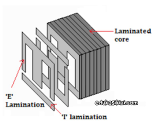 Dasar - dasar transformator penjelasan Prinsip Kerja, Komponen ,Jenis