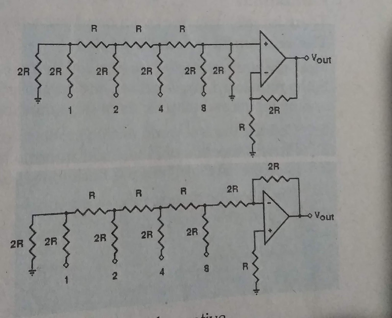 Digital to Analog And Analog to Digital Conversion