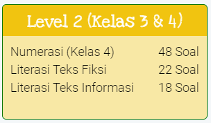 Contoh Soal Akm Online Level 2 Kelas 3 Dan 4 Sd Cecepgaos Com