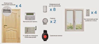 Академия видеонаблюдения: Тревожные датчики для видеонаблюдения