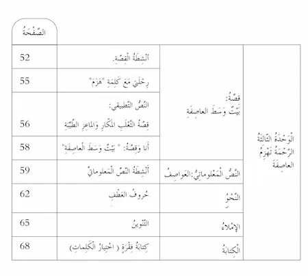 كتاب النشاط عربى للصف الثانى الفصل الأول2021 مناهج الامارات
