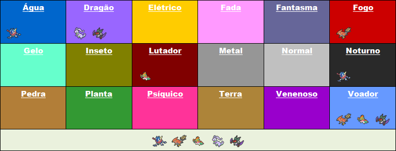 Curiosidades Pokémon: Umbreon, Leafeon, Glaceon e Sylveon - Pokémothim