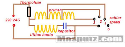 skema pengkabelan kipas angin