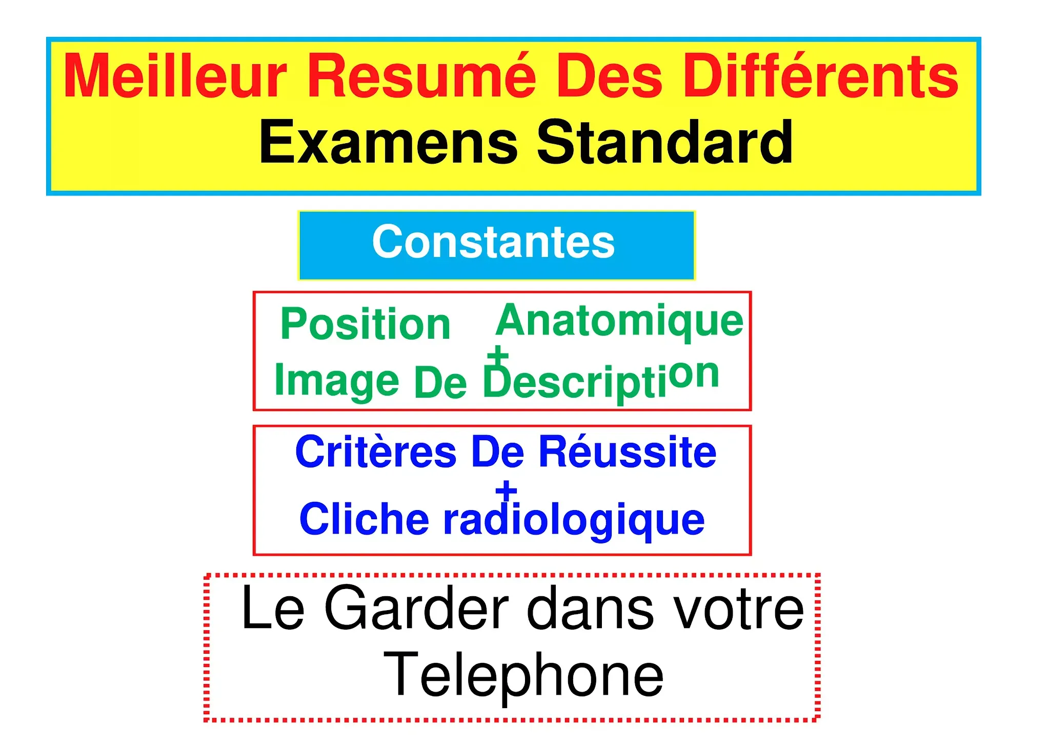 Incidences Radiologique Position, Constantes Et Critères De Réussite