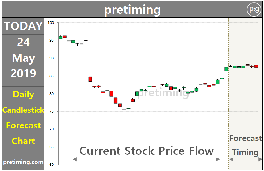 Nvs Stock Chart