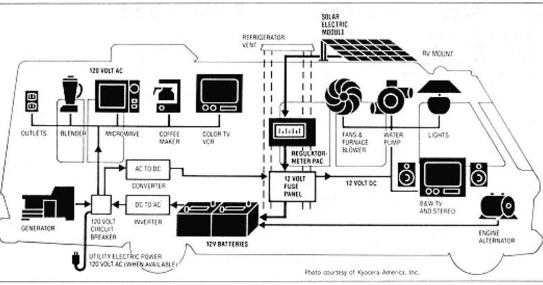 12 Volt Battery Memory In Stereo Wiring Diagram - Earthica