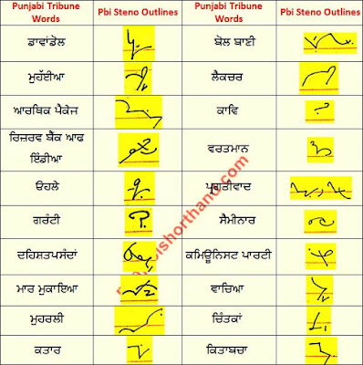 19-may-punjabi-shorthand-outlines