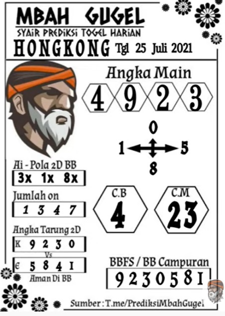Forum Kode Syair Hongkong 25 Juli 2021 Syair Togel