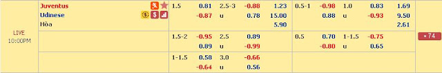 Chuyên gia soi kèo Juventus vs Udinese, 20h30 ngày 11/3/2018 Juventus