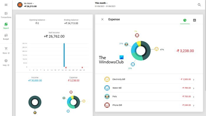 Meilleurs outils gratuits de gestion de l'argent en ligne