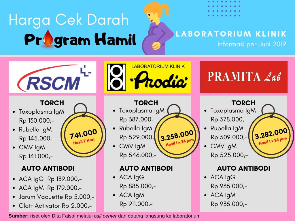 Cek! Lab. RSCM Vs Lab. Prodia Harganya Beda 5 Kali Lipat www