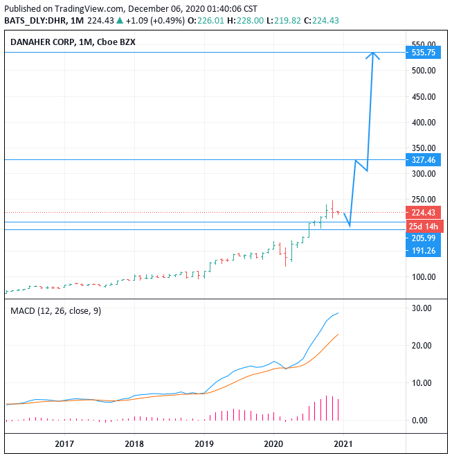 b3 price prediction in coincheck b3 price prediction in coincheck