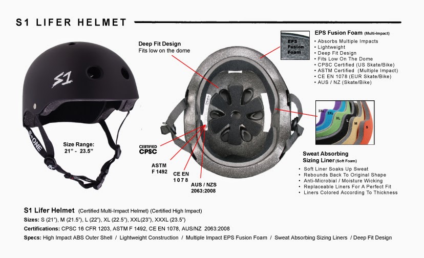 S1 Helmet Co Official Blog Best Selling Skate Helmet for 2014