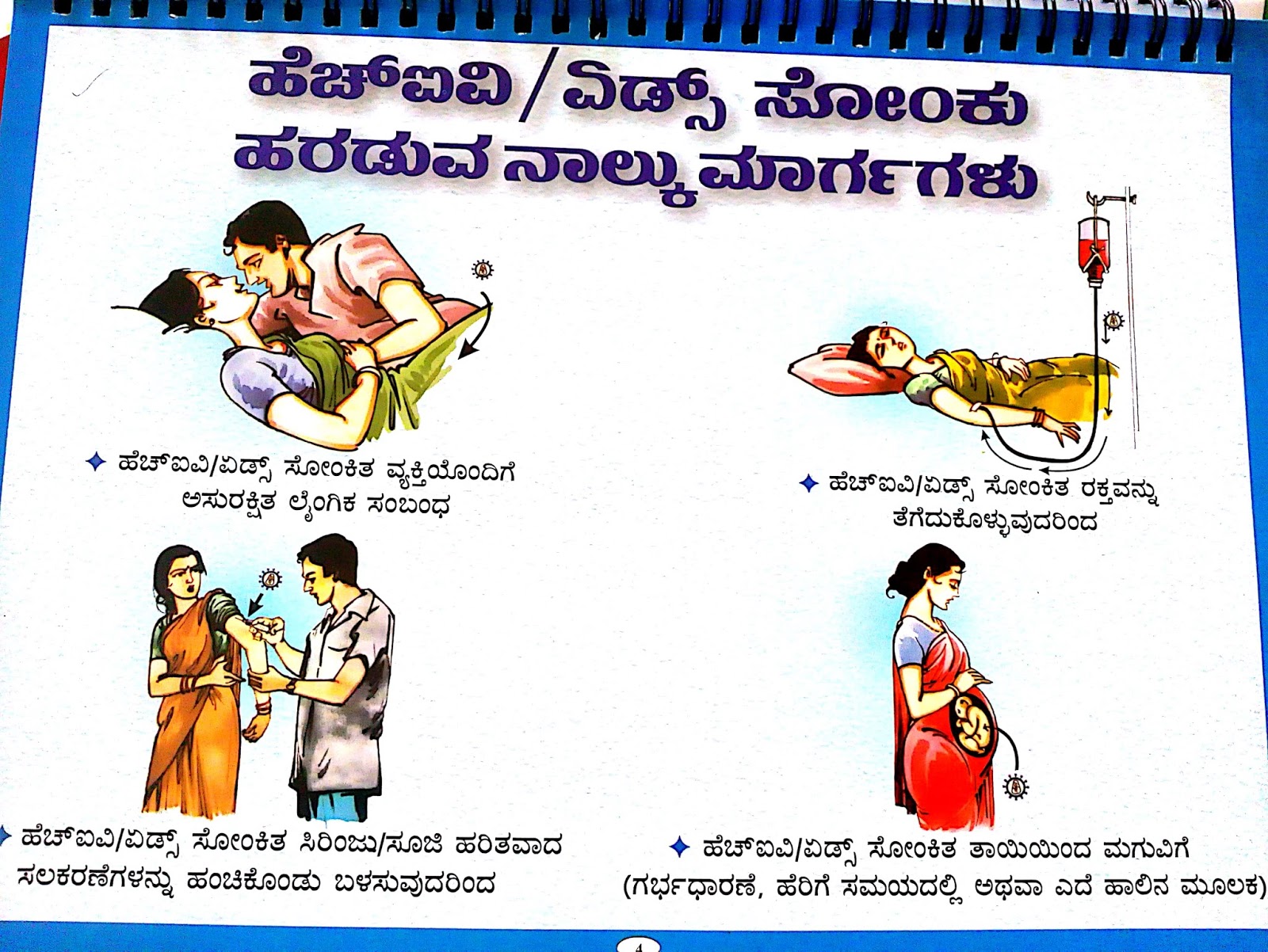 Kannada IEC material on HIV/AIDS (Big Desktop Flash Card) notes