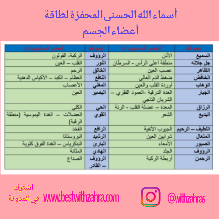 معنى ان اسماء الله الحسنى