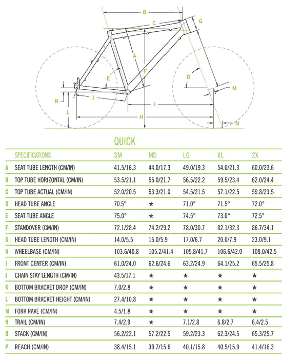 cannondale quick si c4