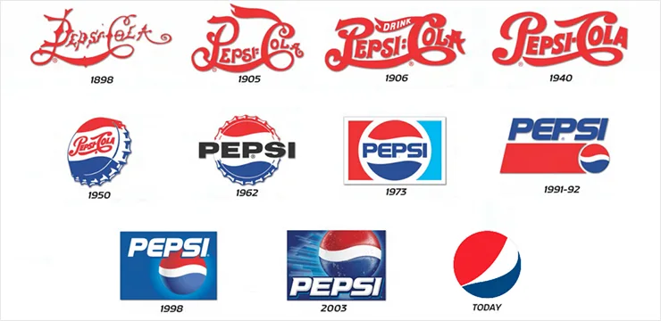 Компания Pepsi