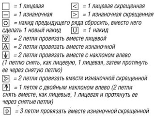 oboznacheniya