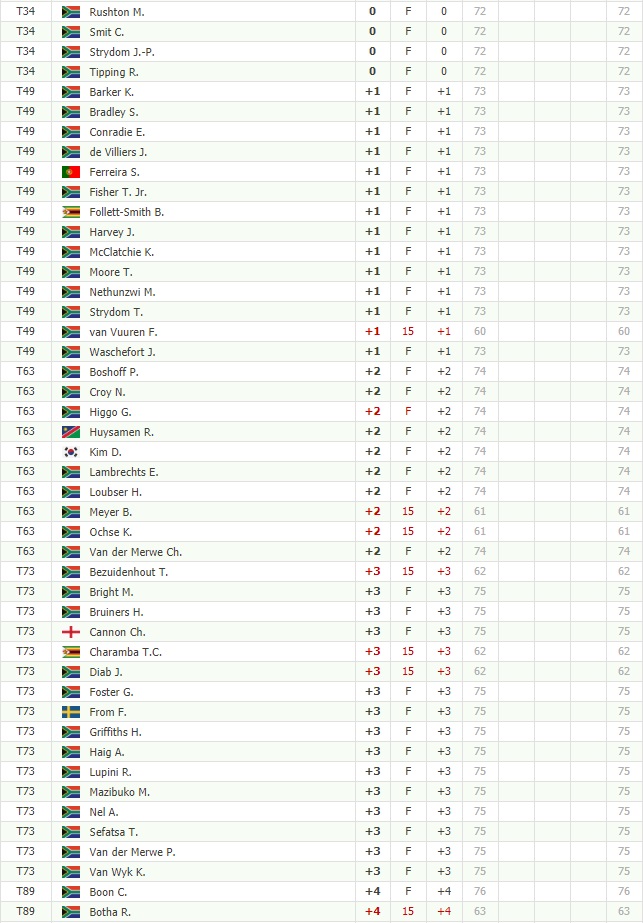 GOLF NEWS SUNSHINE Tour Origins Humewood