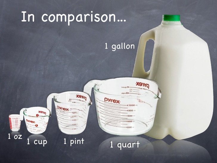 how-many-ounces-in-a-cup-liter-pint-gallon