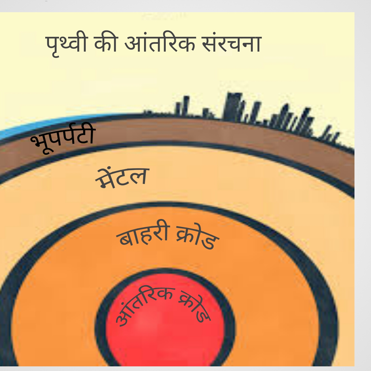 पृथ्वी की आंतरिक संरचना | Internal structure of the earth