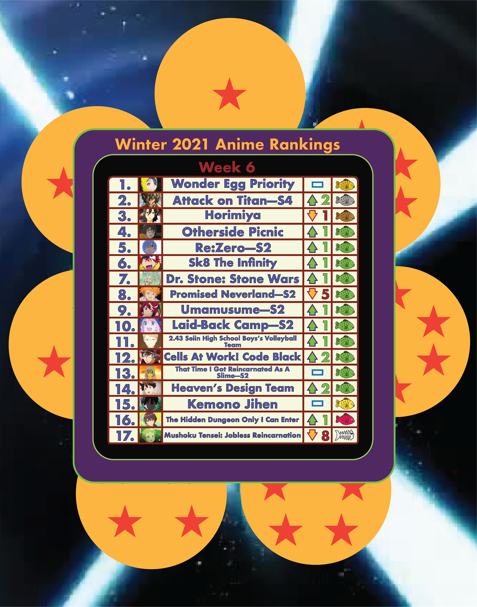 Winter 2021: The Return of The Great Anime Season—Anime Rankings, Week 6