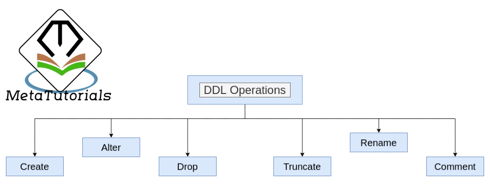 what is dbms in easy language