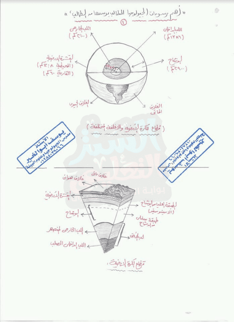 رسومات الجيولوجيا للصف الثالث الثانوي