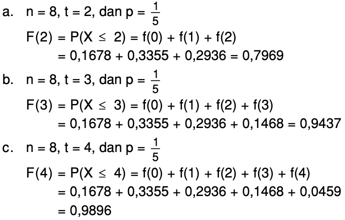 Ali Mendapat Tugas Mengerjakan Soal Pilihan Ganda Sebanyak 8 Soal Dengan 5 Opsi Jawaban A B C D Dan E Mas Dayat