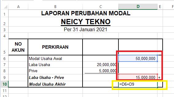 Cara Membuat Laporan Perubahan Modal