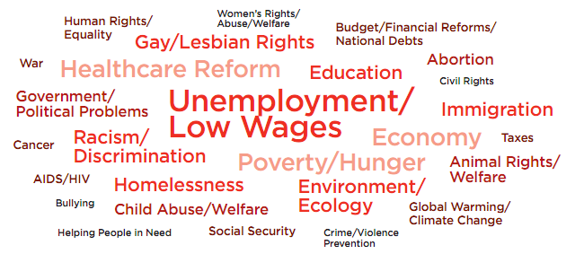 Sant Feliu English ESO Social Issues