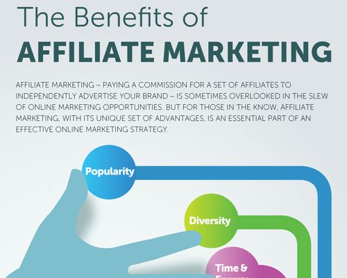 Benefits of Being an Affiliate Marketer