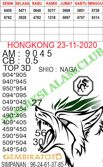 Syair Togel Hongkongpools 23 November 2020 Syair Terlengkap Hari Ini